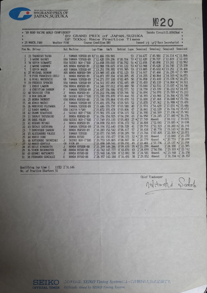 1989 日本GP GP500 Practice