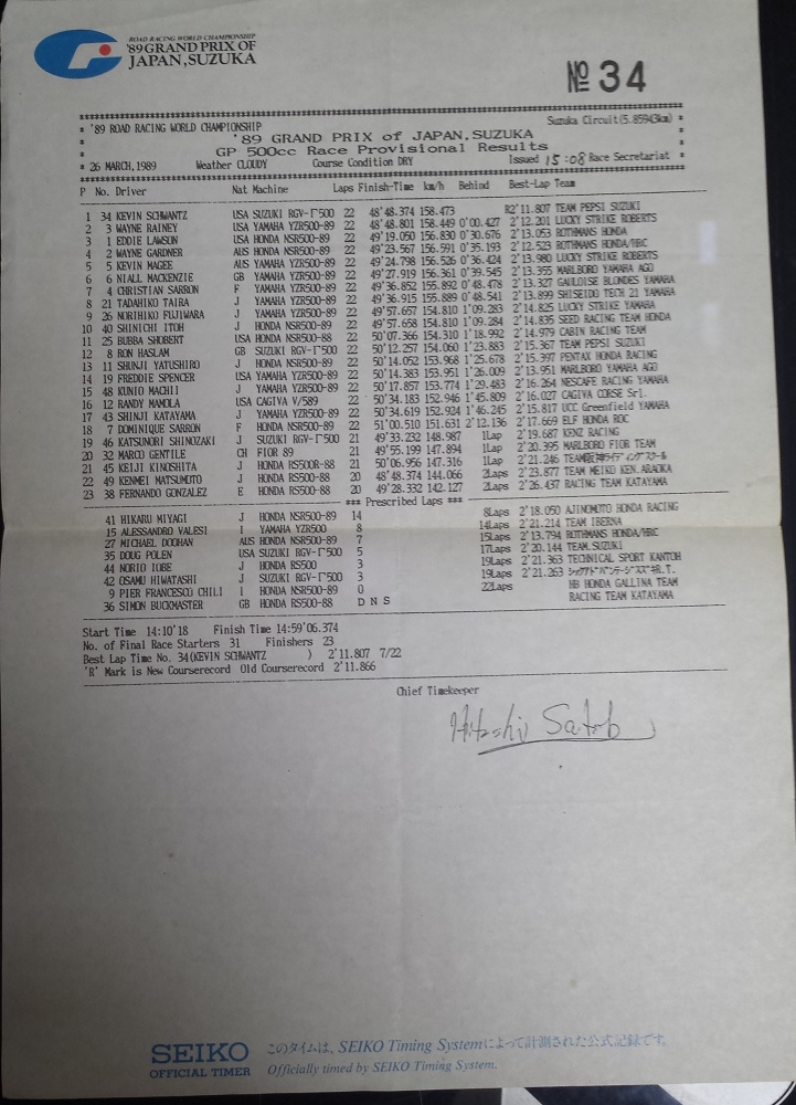 1989 日本GP GP500 Result